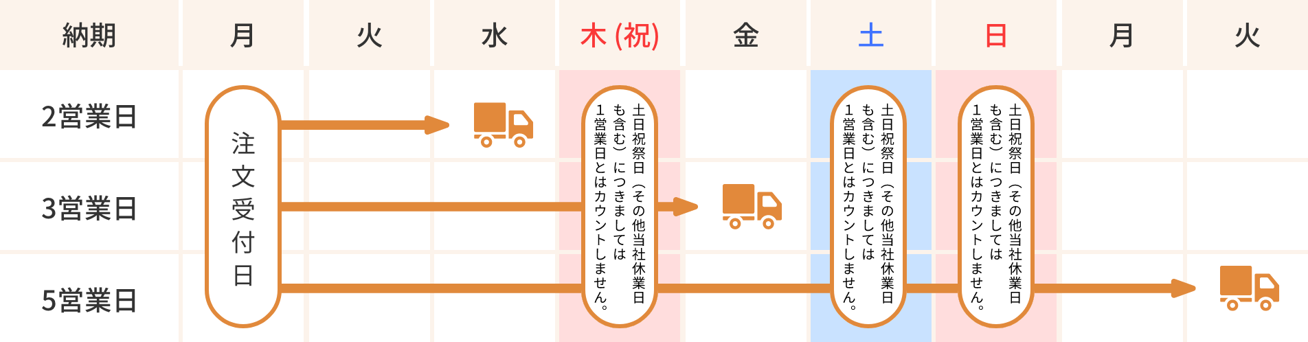 営業日